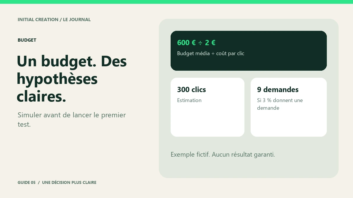 Budget média, clics et demandes : les trois valeurs d'un scénario publicitaire