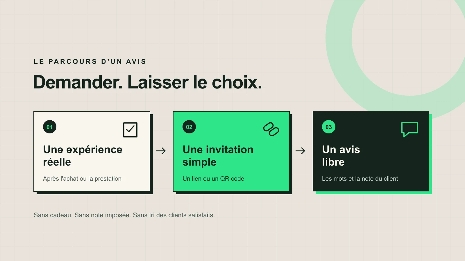 Trois étapes pour demander un avis : une expérience réelle, une invitation simple et un avis libre