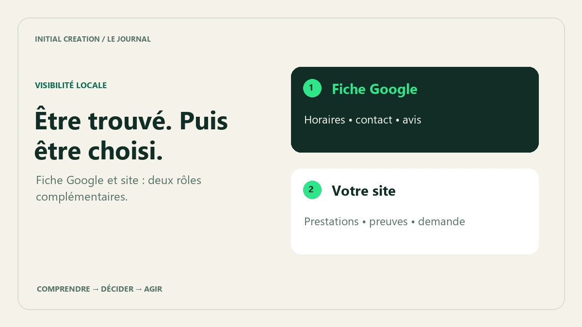 Deux rôles complémentaires : trouver l'entreprise sur Google puis vérifier son offre sur le site