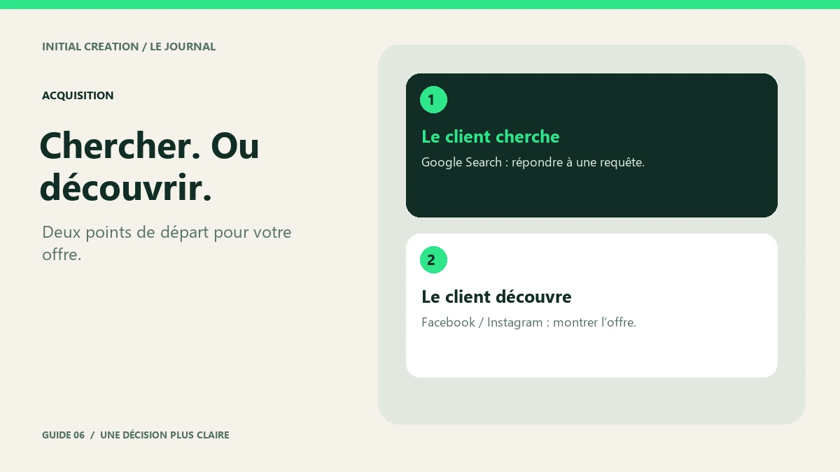 Deux points de départ publicitaires : répondre à une recherche ou montrer une offre