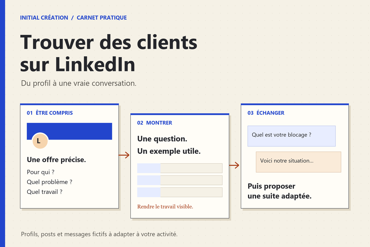 Carnet illustré : relier un profil clair, un exemple utile et une conversation à une demande client.