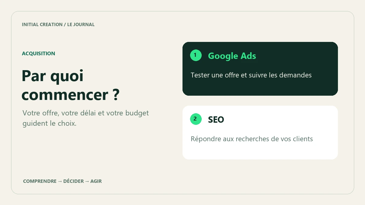 Choisir entre construire une visibilité naturelle et tester une campagne avec un budget défini