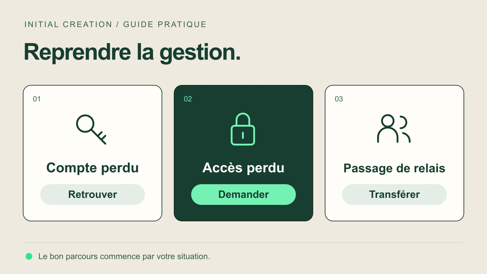 Trois chemins pour reprendre la gestion : retrouver le compte, demander l'accès ou organiser le transfert