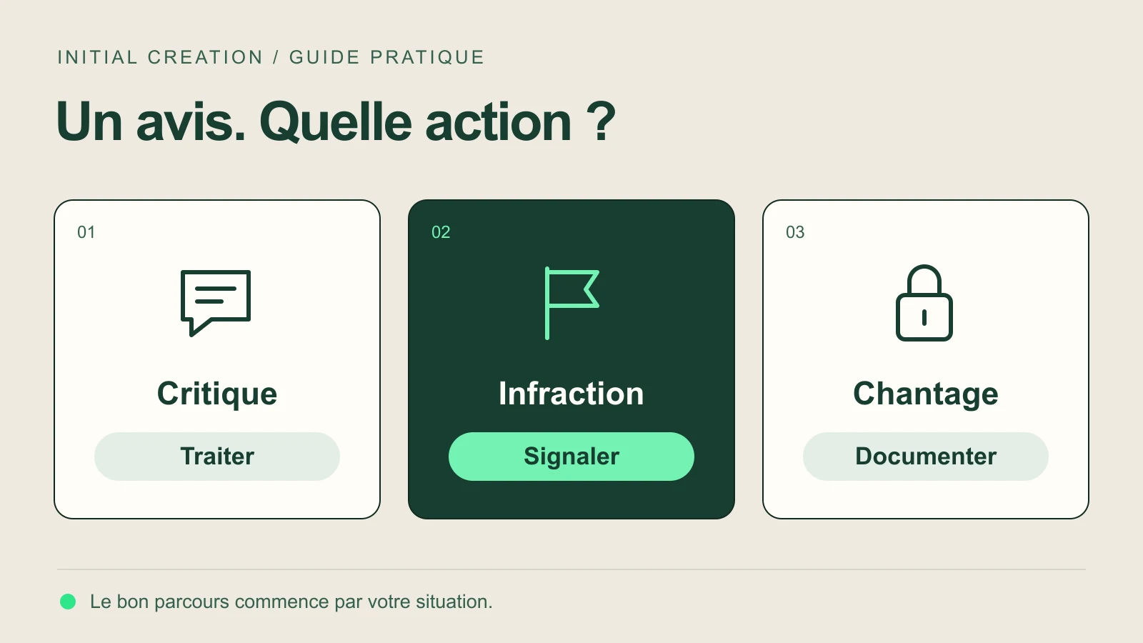 Trois situations : critique à traiter, infraction à signaler, chantage à documenter