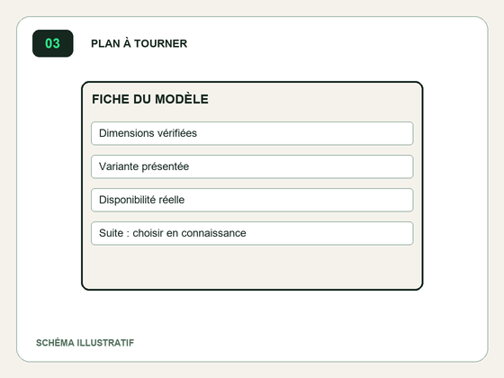 Schéma de fiche produit présentant dimensions, variante et disponibilité